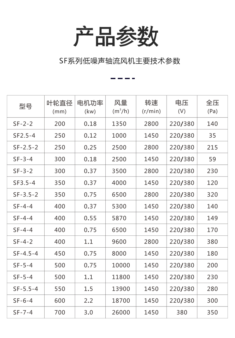 CSF系列軸流風(fēng)機制造商